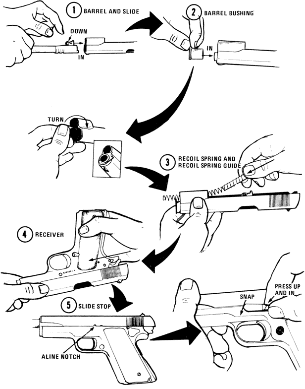 Gun Safety. - 1911Forum