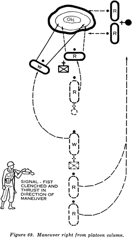 maneuver element fire movement platoon battle drill executes normally employs shown case figure