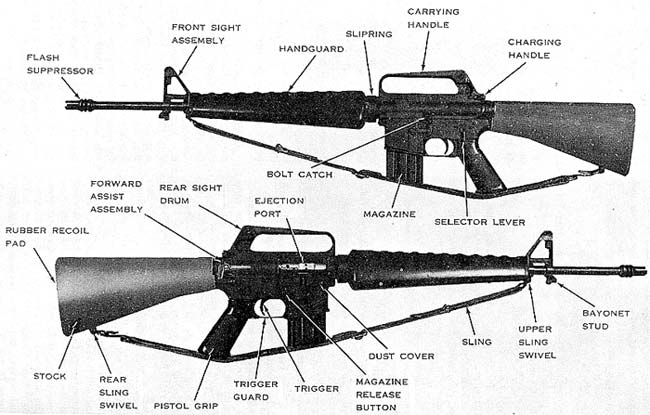 M16A1 nomenclature