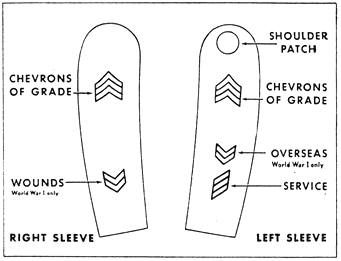 Army Uniform Insignia Placement 13